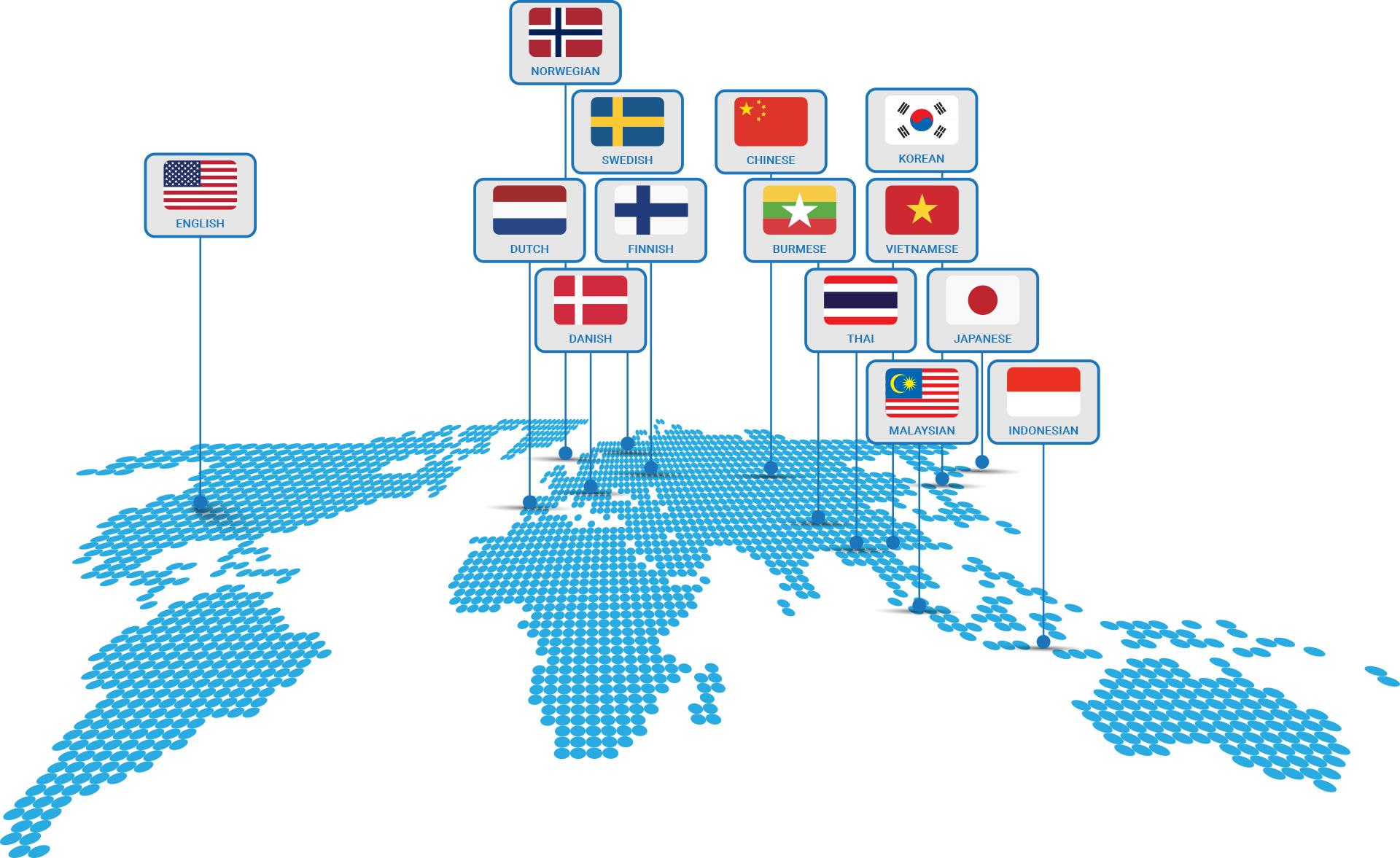 LingoFocus-Translation-Dich-thuat-Localization-Nordic-Ngon-ngu-Languages-L10n-G11n-i18n
